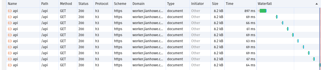 edge function - cached